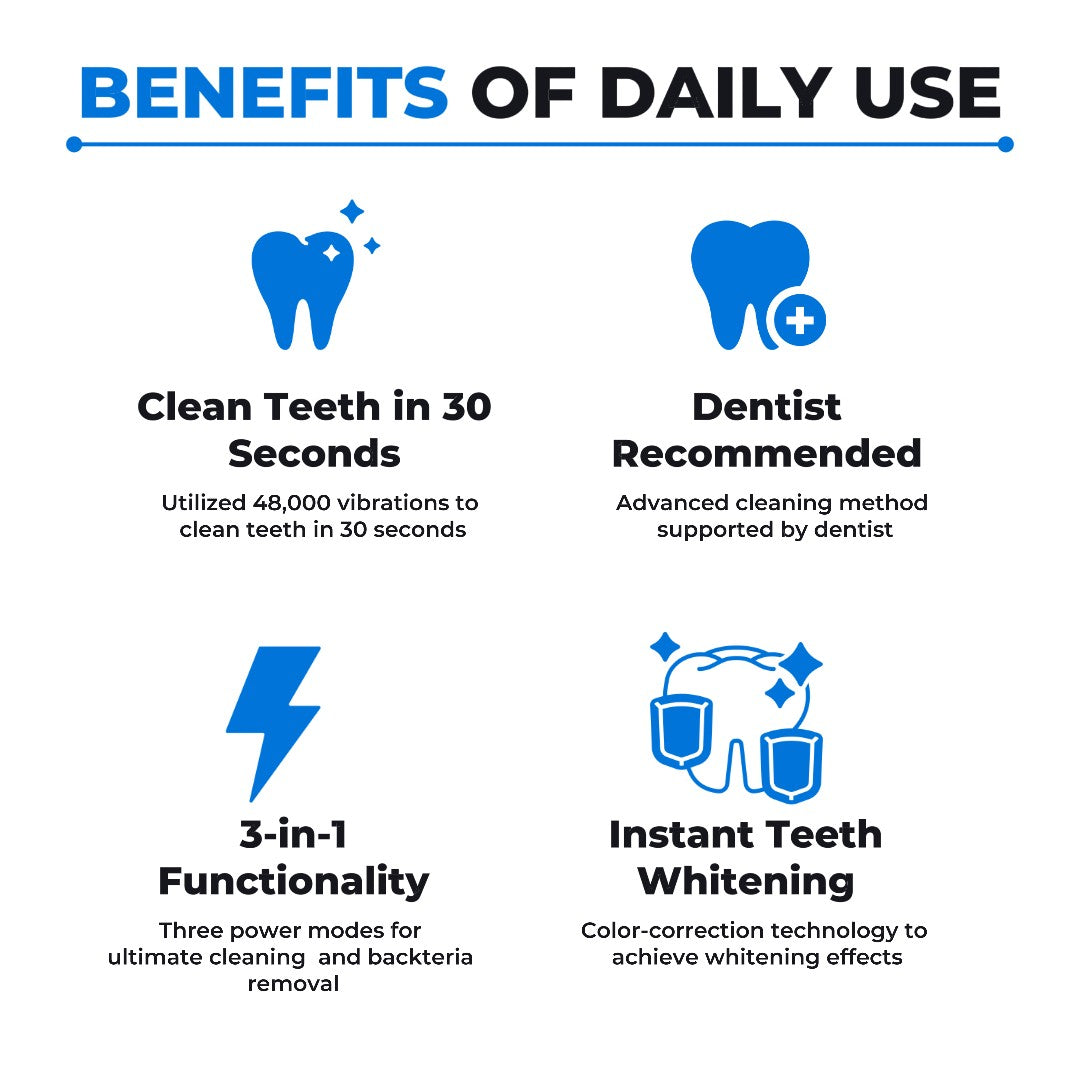 AuraBrush 360™ - Whiten & Clean Every Surface In 30 Seconds